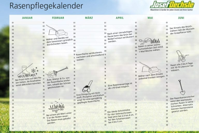 Kaufberatung Rasenmäher